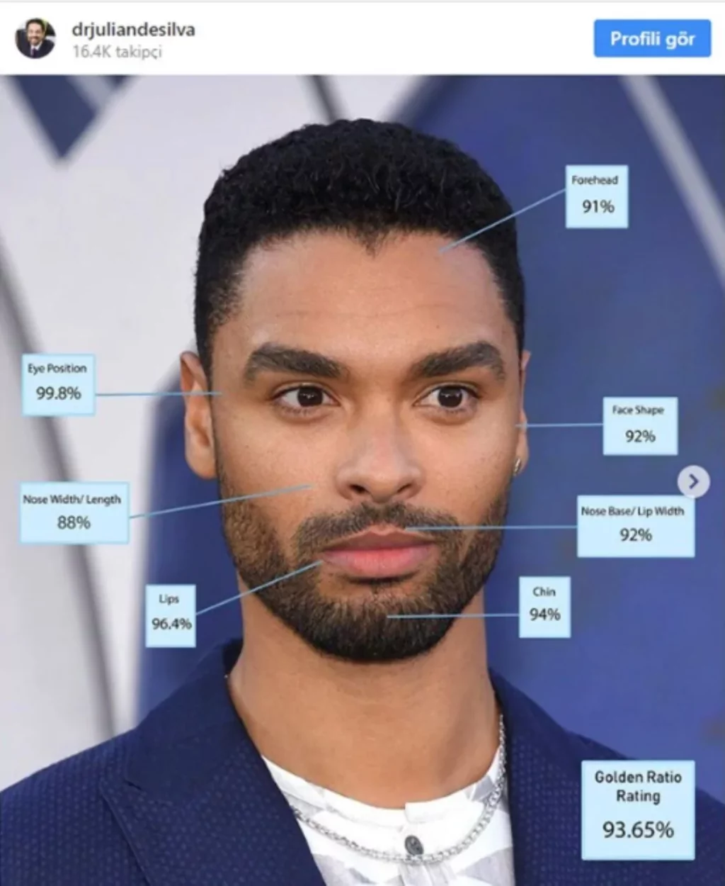 Altın orana göre dünyanın en yakışıklı erkekleri belirlendi