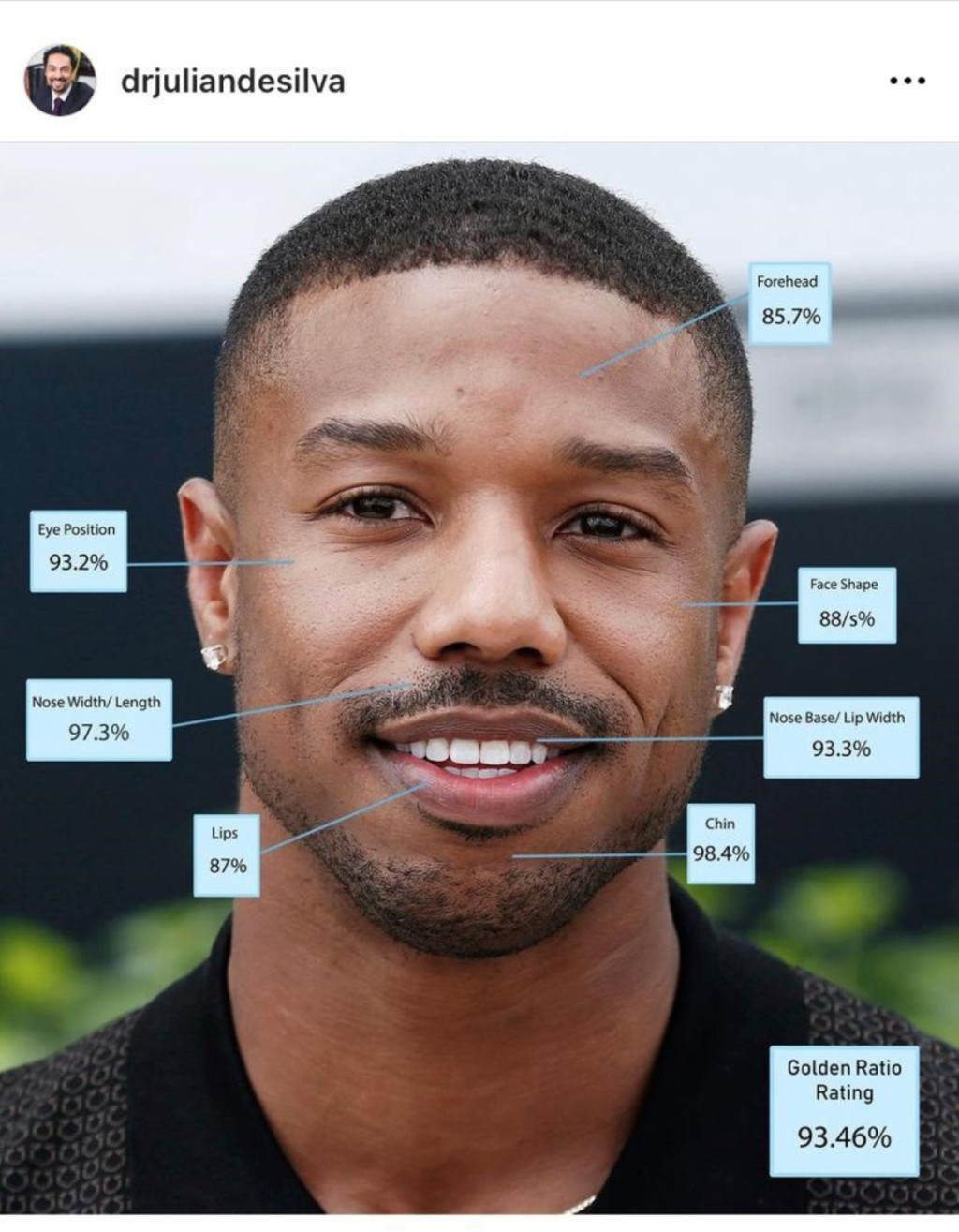 Altın orana göre dünyanın en yakışıklı erkekleri belirlendi