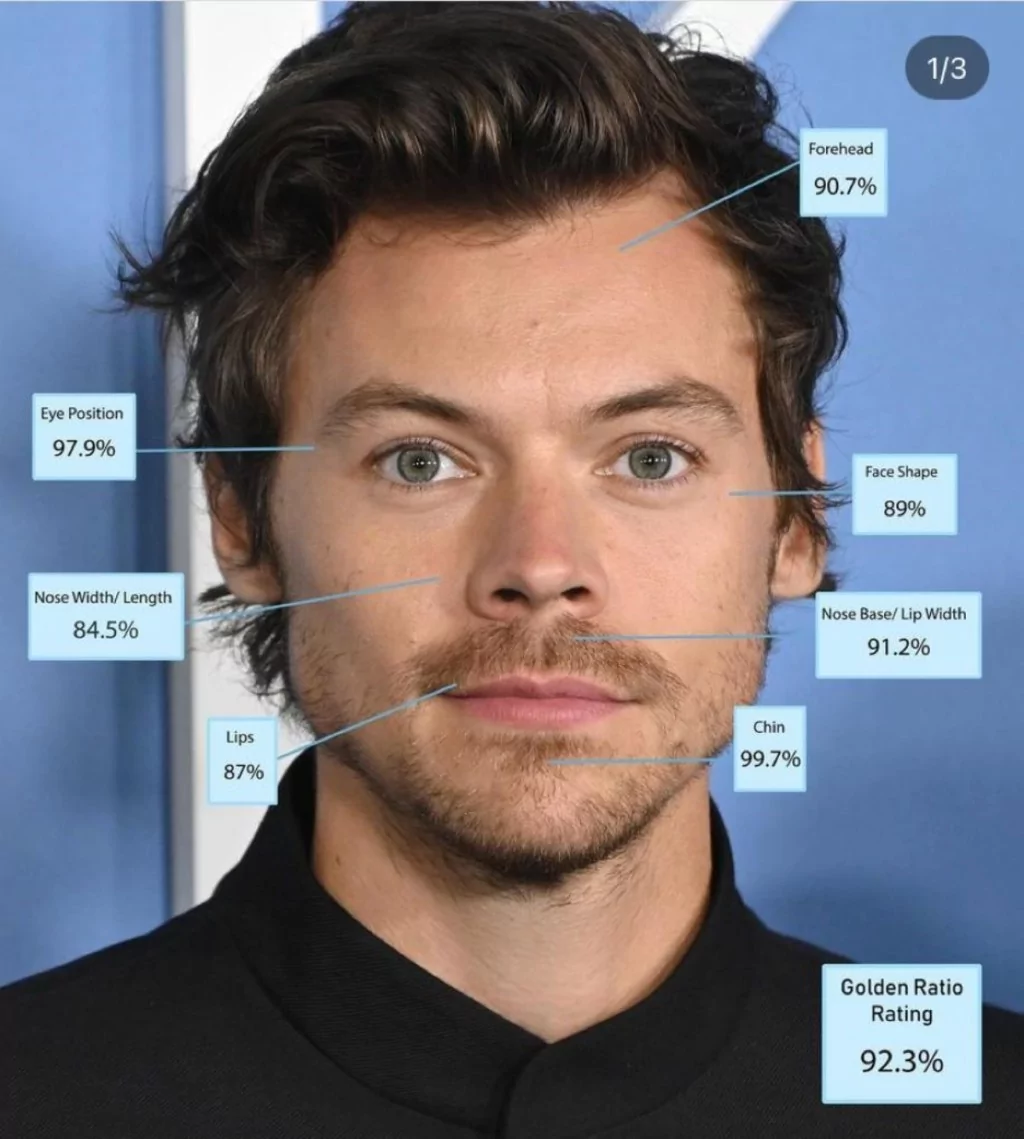 Altın orana göre dünyanın en yakışıklı erkekleri belirlendi