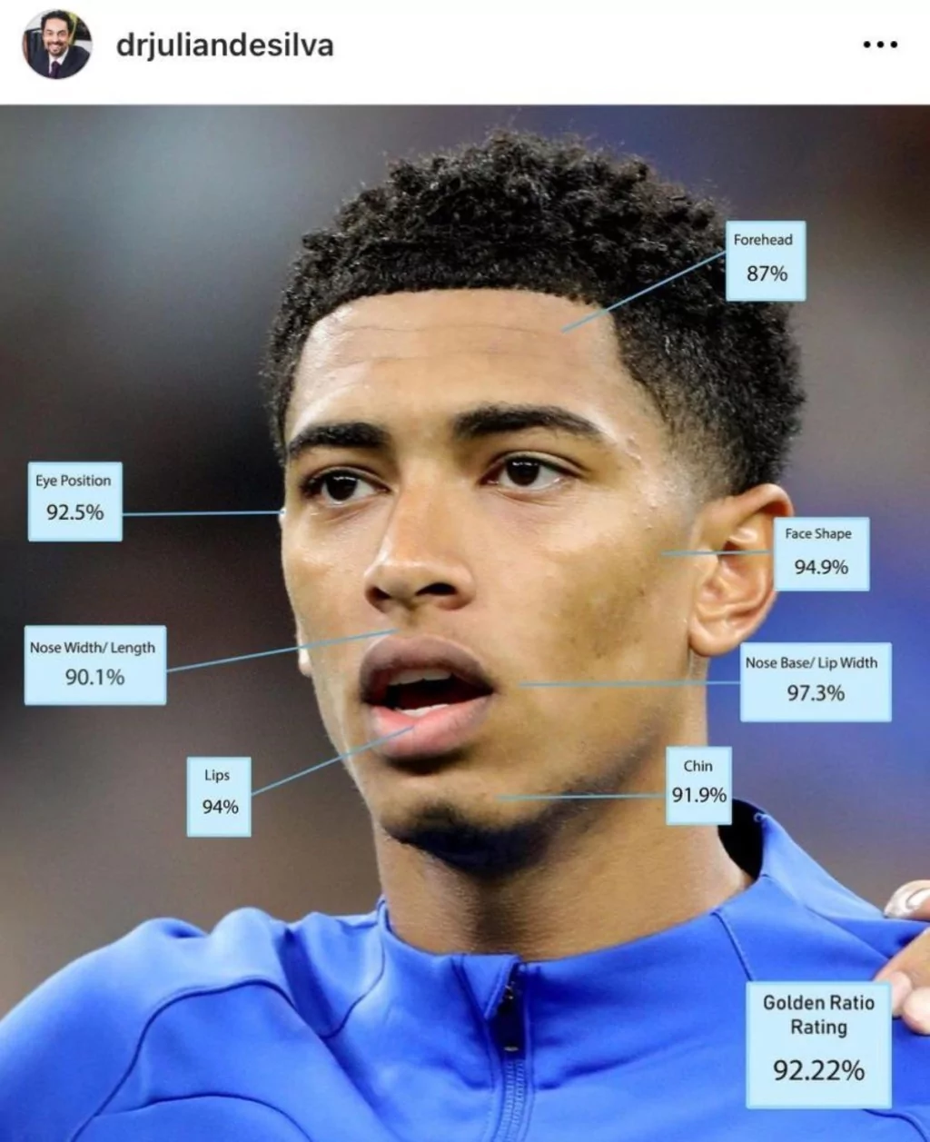 Altın orana göre dünyanın en yakışıklı erkekleri belirlendi