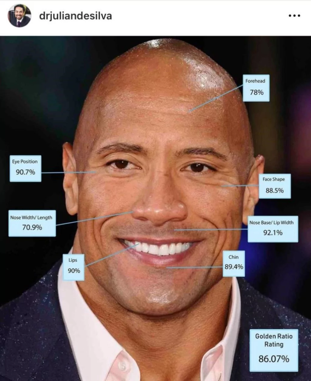 Altın orana göre dünyanın en yakışıklı erkekleri belirlendi