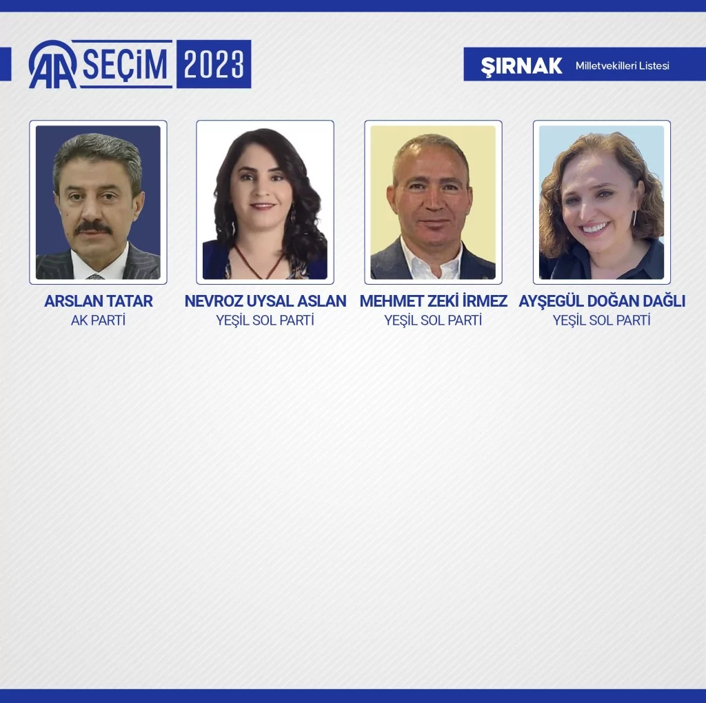 Yeni dönemde TBMM'de yer alacak milletvekilleri belli oldu! İşte o 600 isim...