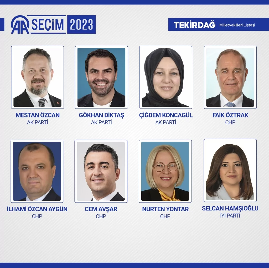 Yeni dönemde TBMM'de yer alacak milletvekilleri belli oldu! İşte o 600 isim...