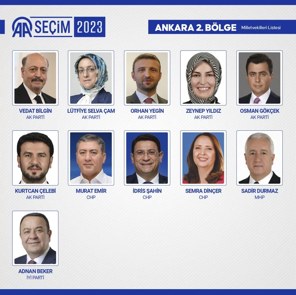 Yeni dönemde TBMM'de yer alacak milletvekilleri belli oldu! İşte o 600 isim...