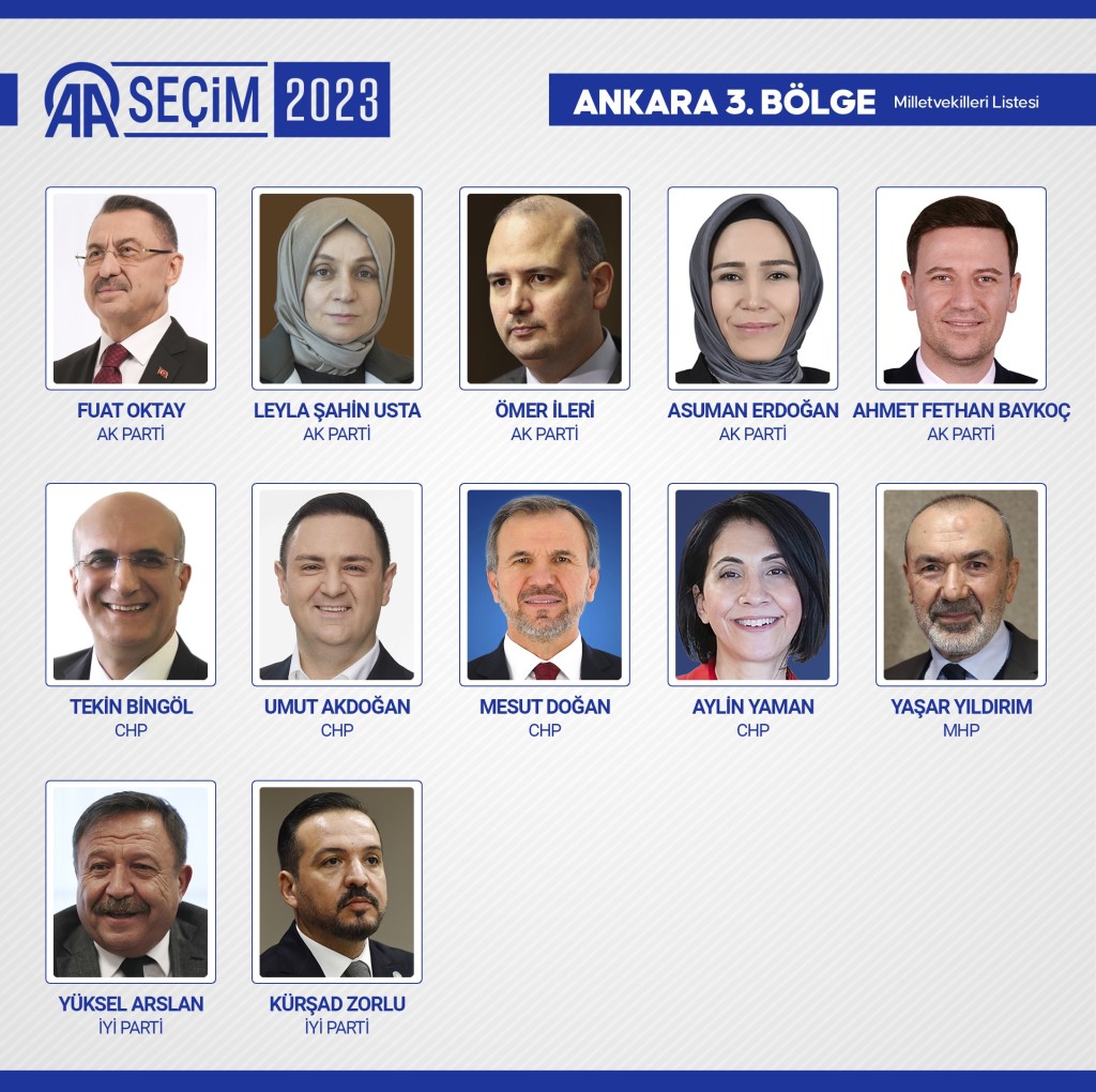 Yeni dönemde TBMM'de yer alacak milletvekilleri belli oldu! İşte o 600 isim...