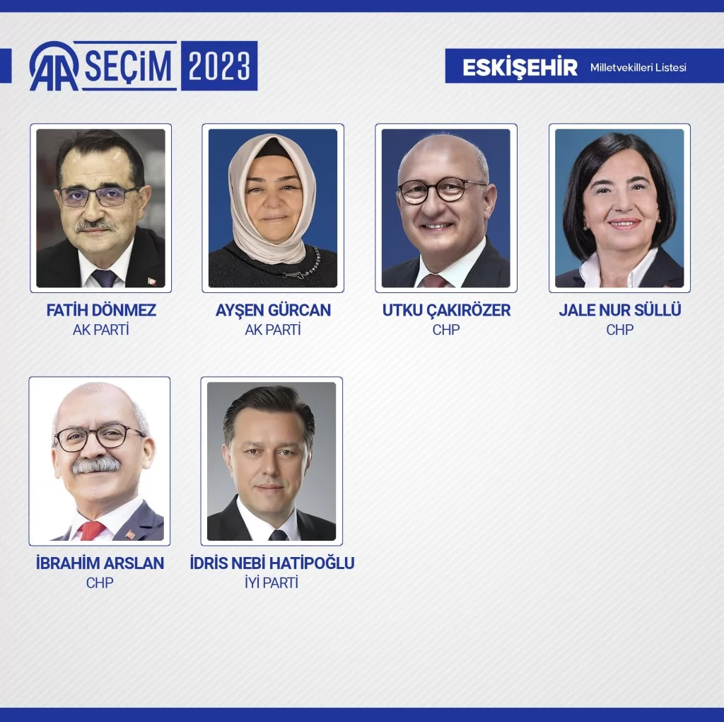 Yeni dönemde TBMM'de yer alacak milletvekilleri belli oldu! İşte o 600 isim...