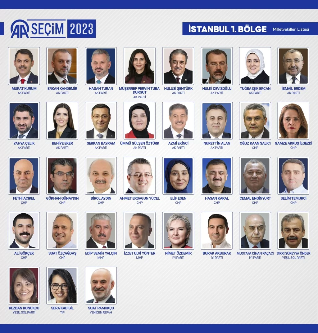 Yeni dönemde TBMM'de yer alacak milletvekilleri belli oldu! İşte o 600 isim...