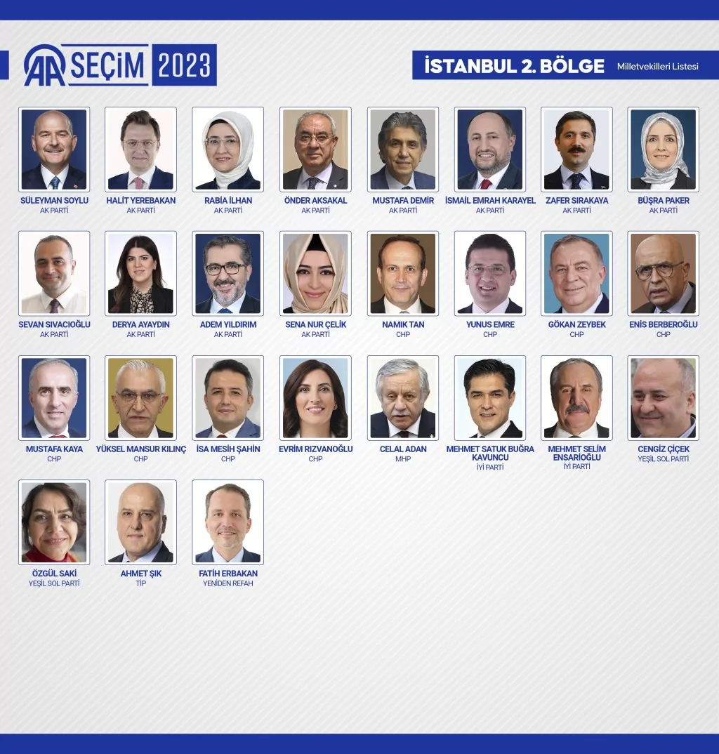 Yeni dönemde TBMM'de yer alacak milletvekilleri belli oldu! İşte o 600 isim...