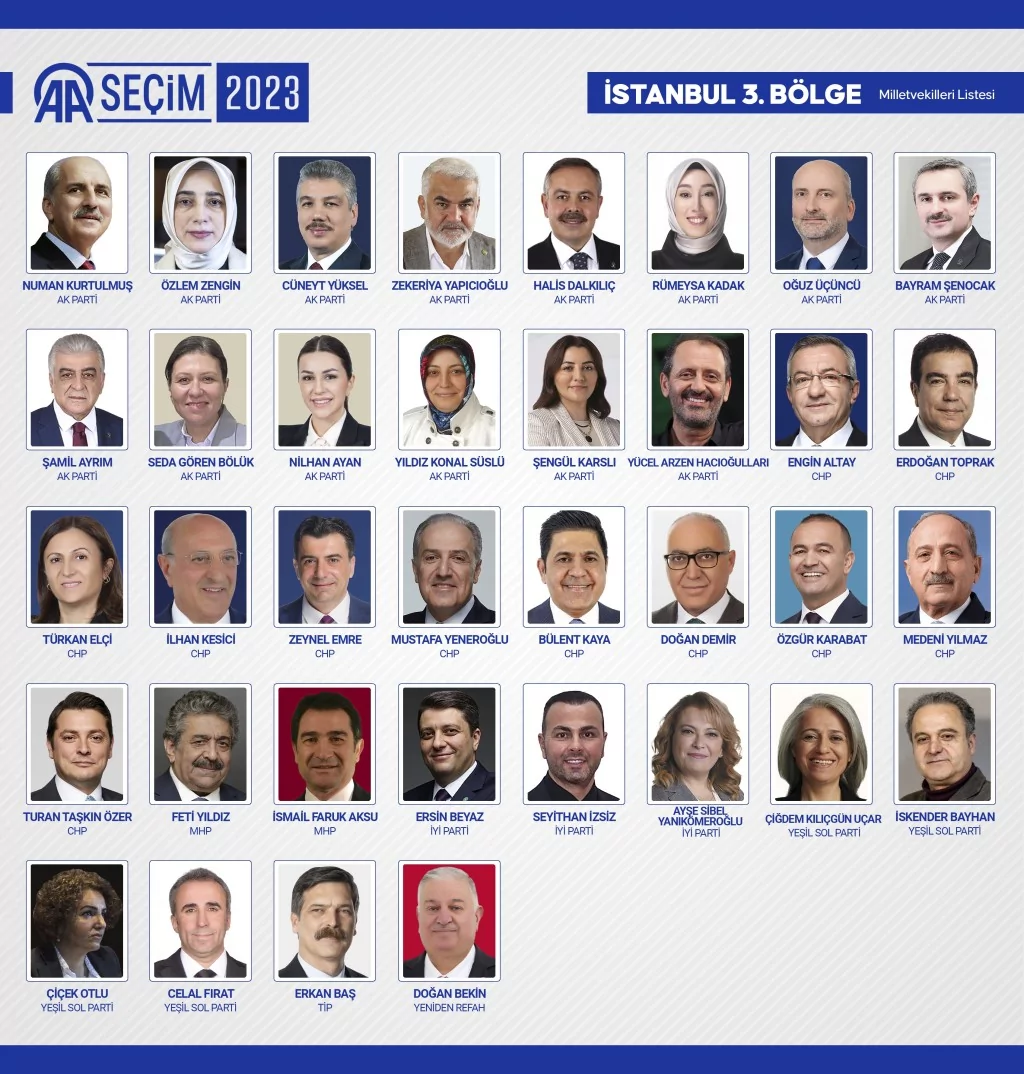 Yeni dönemde TBMM'de yer alacak milletvekilleri belli oldu! İşte o 600 isim...