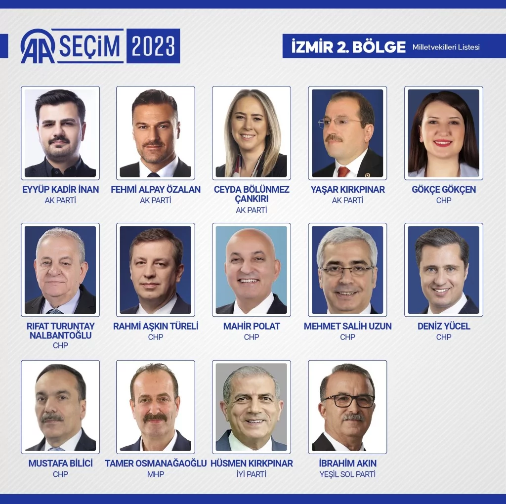 Yeni dönemde TBMM'de yer alacak milletvekilleri belli oldu! İşte o 600 isim...