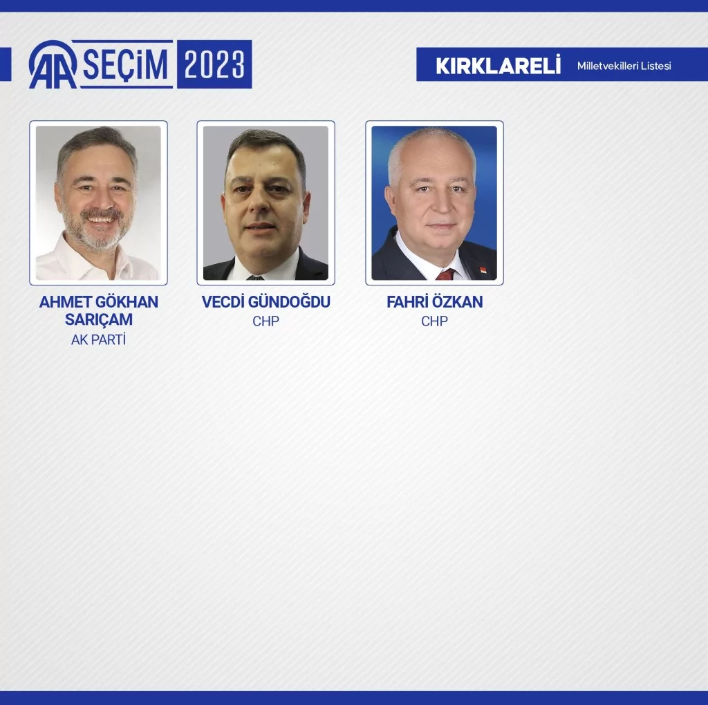 Yeni dönemde TBMM'de yer alacak milletvekilleri belli oldu! İşte o 600 isim...