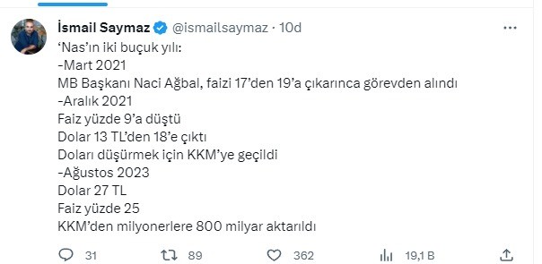 Merkez Bankası'nın faiz artırımı kararı sosyal medyada gündem oldu