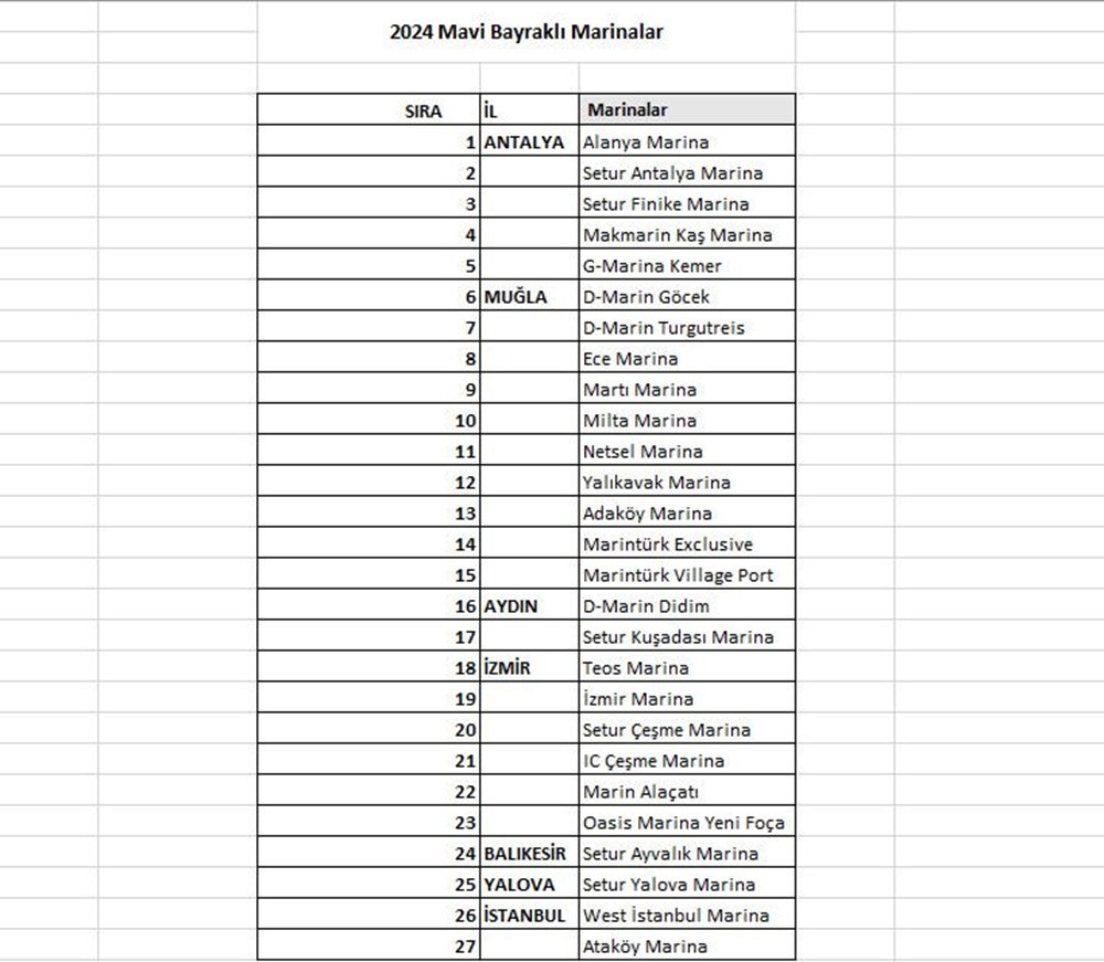 Türkiye'nin mavi bayraklı plajları listesinde Bursa'dan da 3 yer var!