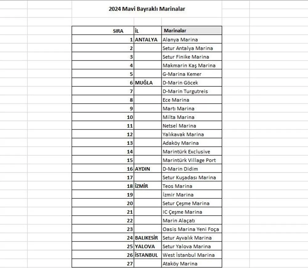 Türkiye'nin mavi bayraklı plajları listesinde Bursa'dan da 3 yer var!