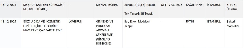 Bakanlık, sucuk yerine domuz eti satanları ifşaladı