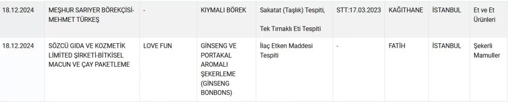 Bakanlık, sucuk yerine domuz eti satanları ifşaladı