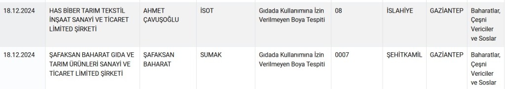 Bakanlık, sucuk yerine domuz eti satanları ifşaladı
