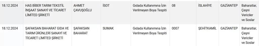 Bakanlık, sucuk yerine domuz eti satanları ifşaladı