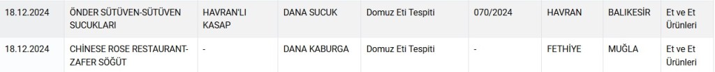 Bakanlık, sucuk yerine domuz eti satanları ifşaladı