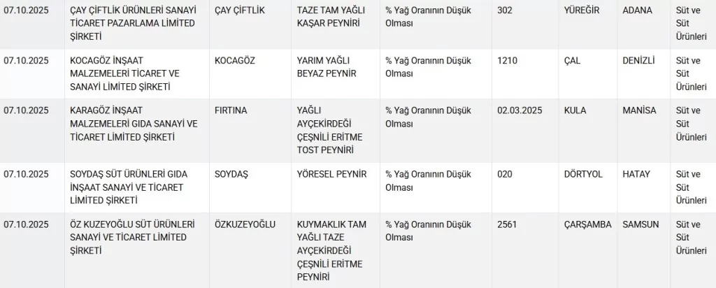 Bakanlık hile yapan markaları ifşa etti