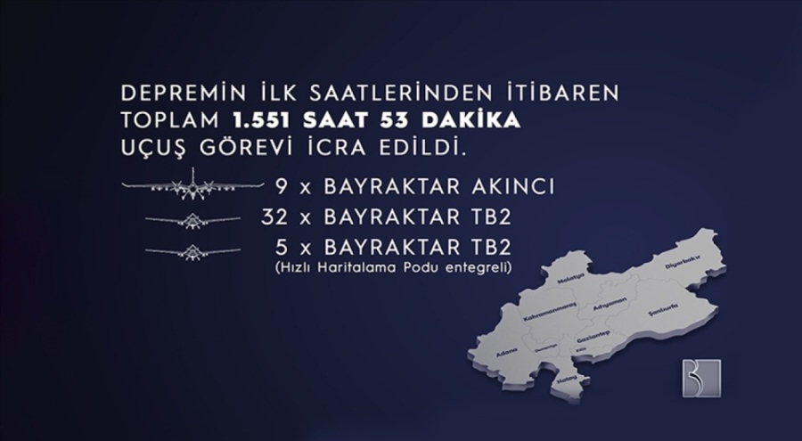 Deprem bölgesinde İHA'lar toplam 1.551 saat 53 dakika görev aldı