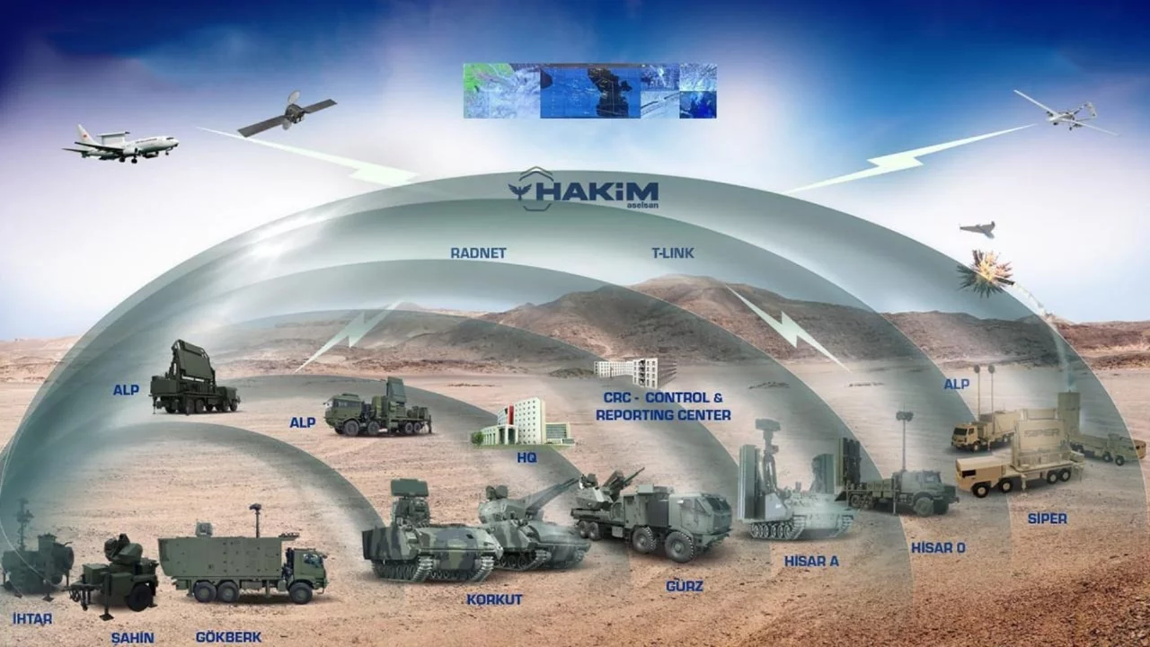 Bakan Kacır'dan Çelik Kubbe açıklaması